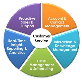 Hire ASP.Net, C#.Net Developer, 160 Working hours, Monthly $599, Hourly $3 USD, Readymade Source Code, Full Source Code 100%, Own Your Source Code, Readymade Source Code 100% Demo. ERP, CRM, HRMS, Payroll, School ERP, Hotel, Food Delivery. Grocery Delivery, MLM Software, Travel ERP, Ecommerce, Hospital, Restaurant Software, 15+ Years, 100+ Projects