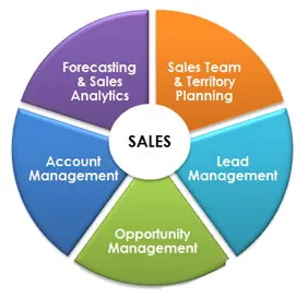 Hire ASP.Net, C#.Net Developer, 160 Working hours, Monthly $599, Hourly $3 USD, Readymade Source Code, Full Source Code 100%, Own Your Source Code, Readymade Source Code 100% Demo. ERP, CRM, HRMS, Payroll, School ERP, Hotel, Food Delivery. Grocery Delivery, MLM Software, Travel ERP, Ecommerce, Hospital, Restaurant Software, 15+ Years, 100+ Projects