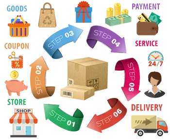 ERP Software Source Code Sale, Hire ASP.Net, C#.Net Developer, 160 Working hours, Monthly $599, Hourly $3 USD, Readymade Source Code, Full Source Code 100%, Own Your Source Code, Readymade Source Code 100% Demo. ERP, CRM, HRMS, Payroll, School ERP, Hotel, Food Delivery. Grocery Delivery, MLM Software, Travel ERP, Ecommerce, Hospital, Restaurant Software, 15+ Years, 100+ Projects