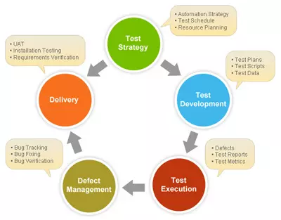 ERP Software Source Code Sale, Hire ASP.Net, C#.Net Developer, 160 Working hours, Monthly $599, Hourly $3 USD, Readymade Source Code, Full Source Code 100%, Own Your Source Code, Readymade Source Code 100% Demo. ERP, CRM, HRMS, Payroll, School ERP, Hotel, Food Delivery. Grocery Delivery, MLM Software, Travel ERP, Ecommerce, Hospital, Restaurant Software, 15+ Years, 100+ Projects